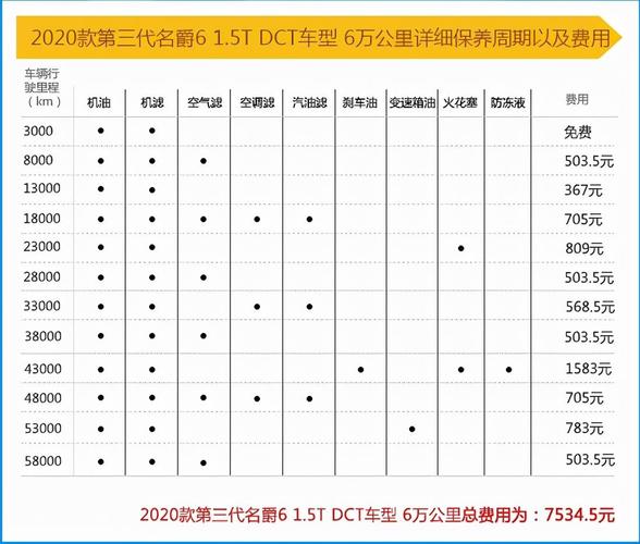 mg6汽车保养价格,mg6保养价格表