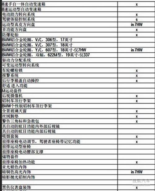 宝马x3参数配置,宝马x3参数配置表