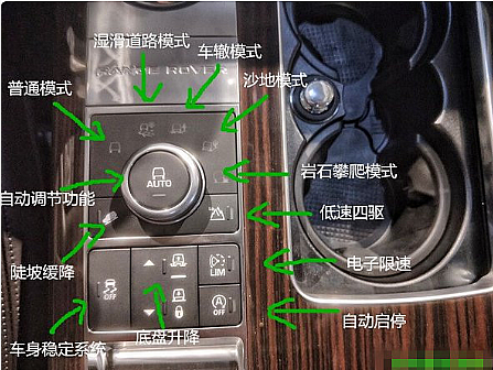 路虎发现4按键功能图解,路虎发现4按键功能图解大全
