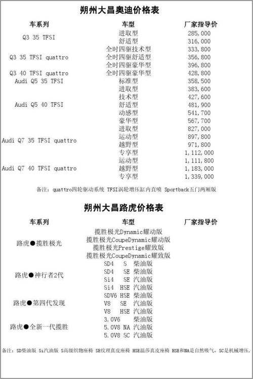 临沂q5价格表,临沂奥迪q5价格