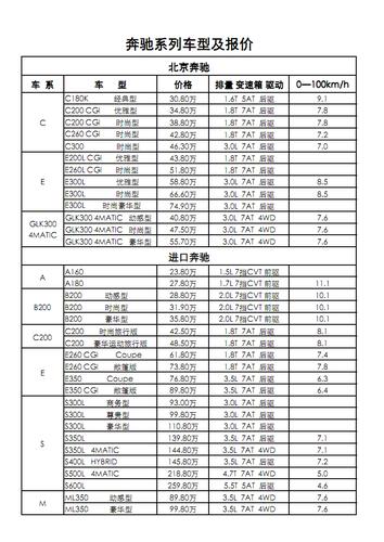 2019款奔驰g500官方报价,2019款奔驰g500价格