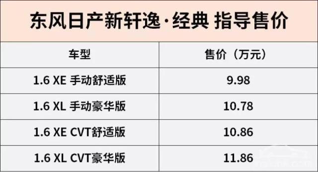 郑州日产轿车价格,郑州日产轿车价格表