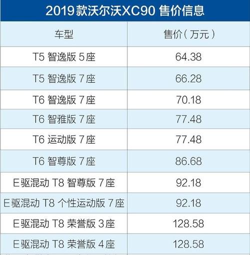 沃尔沃xc90的价格新款,沃尔沃xc90新款价格表