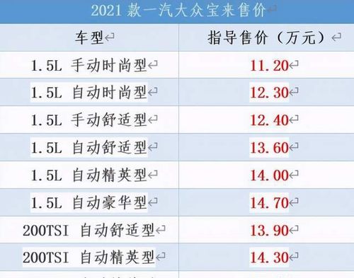 哈尔滨大众宝来汽车报价,哈尔滨大众宝来汽车报价多少