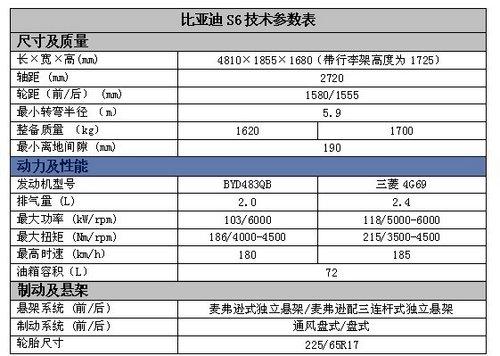 比亚迪s6外形尺寸,比亚迪s6外形尺寸是多少