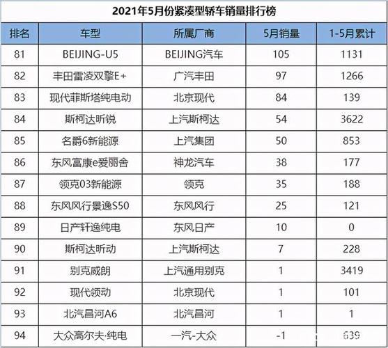 2017年5月汽车销量,2017年5月汽车销量排行榜