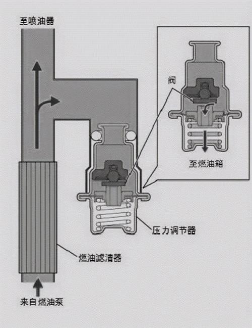 宝马z4敞篷液压系统不工作,宝马z4敞篷液压泵在哪