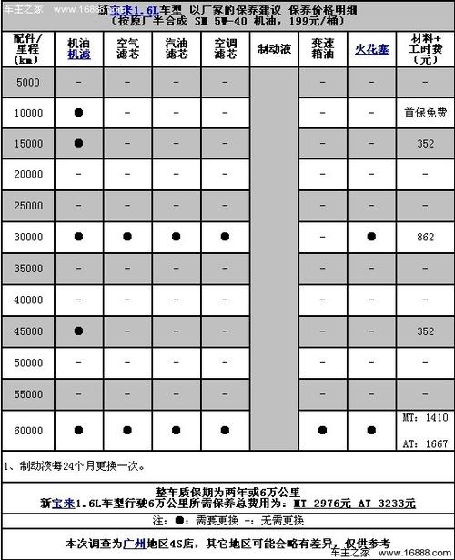 大众宝来三保项目及费用,大众宝来第三次保养是多少公里