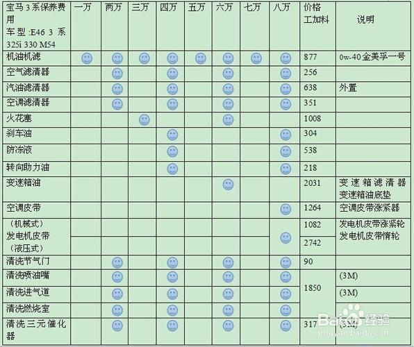 宝马320i保养一次多少钱,宝马320i保养一次多少钱