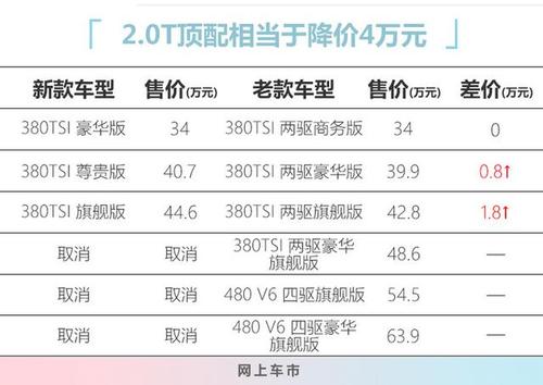 大众辉腾suv2021款落地多少钱,大众辉腾2021款落地价