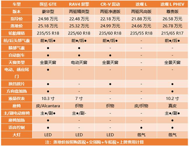 大众探岳的油耗是多少,大众探岳的油耗是多少升