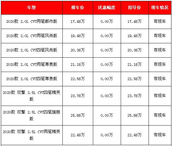 丰田一汽rv 4,丰田一汽rv4多少钱