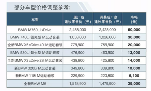 宝马汽车价格表2022,宝马汽车价格表2022年