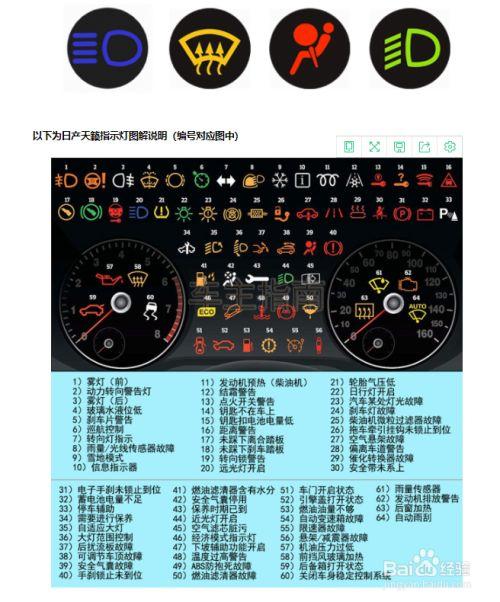 日产颐达仪表盘指示灯图解,日产颐达仪表盘指示灯图解大全