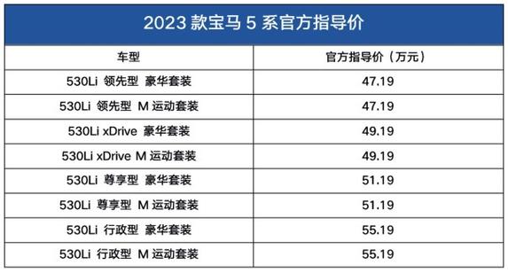 华晨宝马油电混合价格,华晨宝马油电混合价格及图片