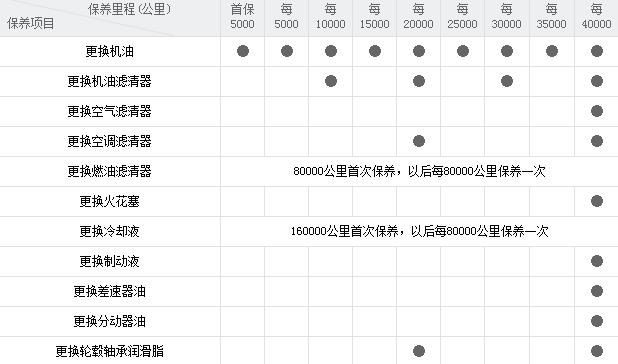 进口普拉多4000保养周期多久,进口普拉多4000保养周期多久啊