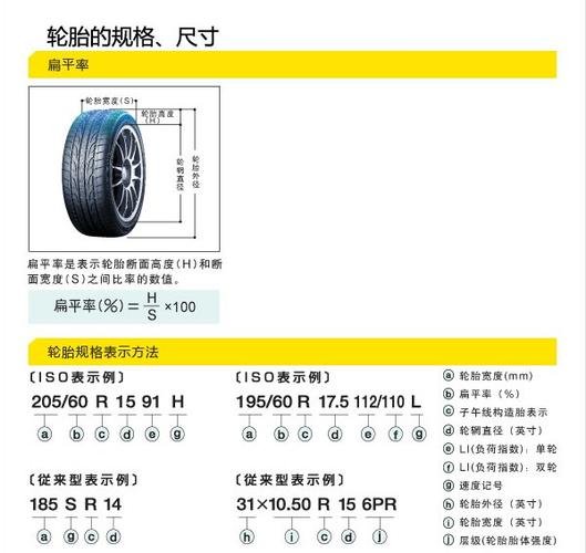 比亚迪s6轮胎型号规格,比亚迪s6轮胎型号规格表