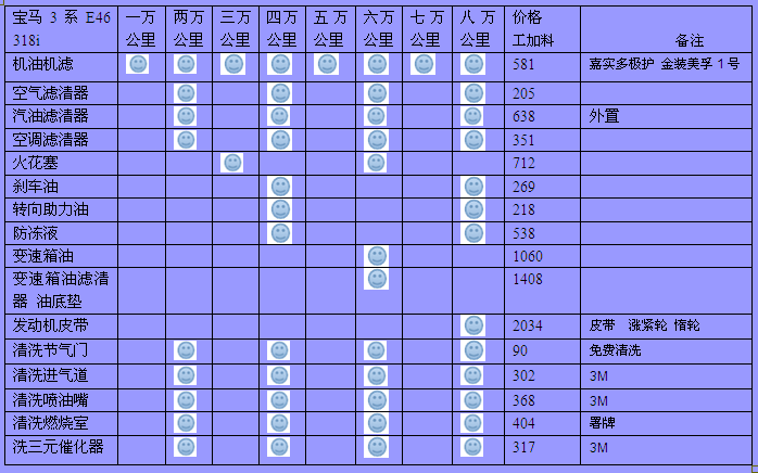 混动宝马三系,混动宝马三系保养费用