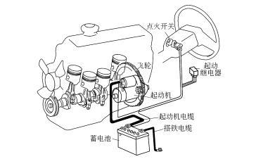 进口起亚新佳乐起动机安装位置,进口起亚新佳乐起动机安装位置图