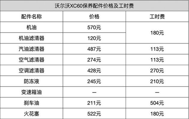 沃尔沃v60保养费用比xc60贵吗,沃尔沃v60保养费用价格表