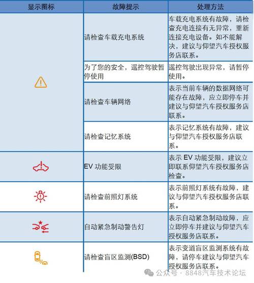 长安马自达2仪表盘指示灯图解,马自达2汽车仪表盘故障灯图解