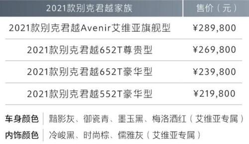 别克新君越价格全面下调了多少,别克新君越价格全面下调了多少钱