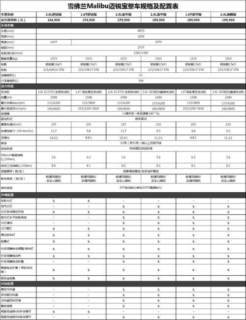 迈锐宝18款参数配置,迈锐宝18款参数配置表