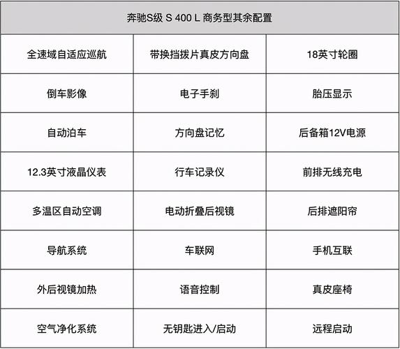 奔驰gls450参数表,奔驰gls450参数表图片