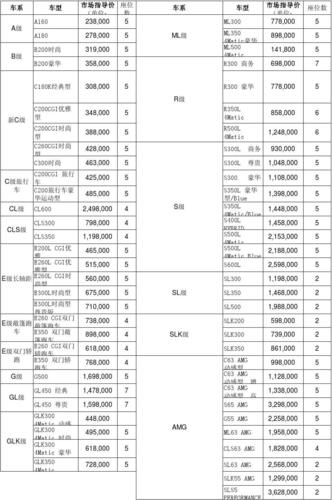 奔驰g车型图及报价表,奔驰g车型图及报价表大全