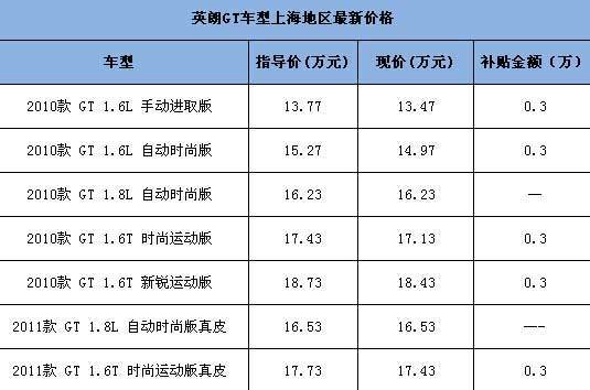 别克英朗全款落地多少钱,别克英朗全款落地多少钱一辆