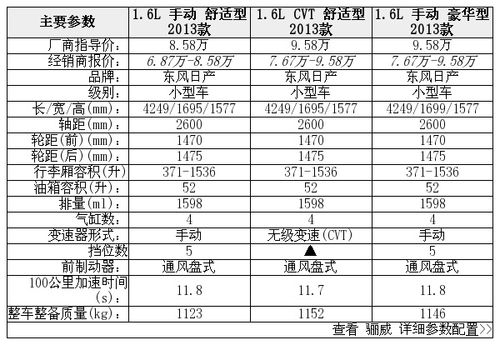 日产骊威汽车价格,日产骊威汽车价格多少