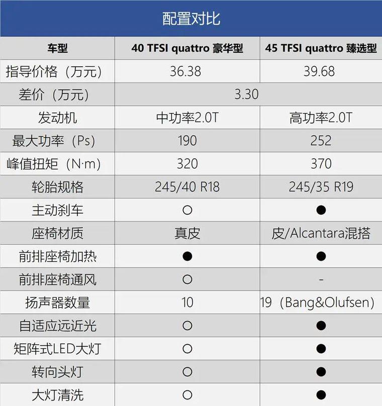 2012年奥迪a4配置,2012奥迪a4配置参数