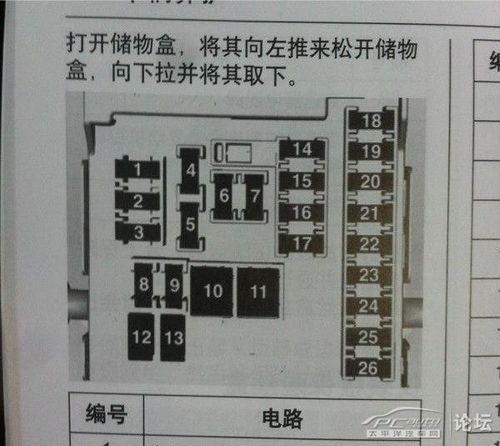 吉利英伦sc615保险盒示意图,吉利英伦sc615保险盒示意图片