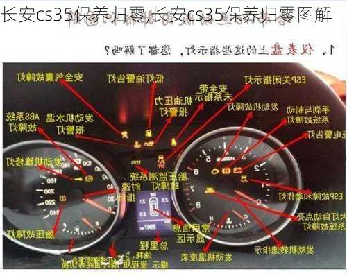 长安cs35保养归零,长安cs35保养归零图解