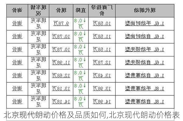 北京现代朗动价格及品质如何,北京现代朗动价格表