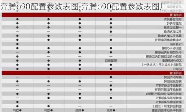 奔腾b90配置参数表图,奔腾b90配置参数表图片