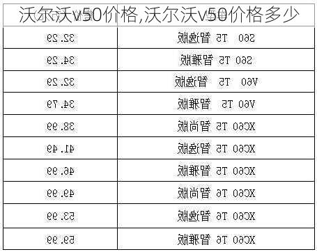 沃尔沃v50价格,沃尔沃v50价格多少