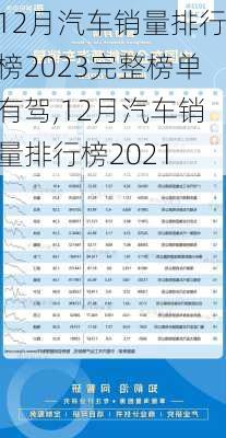 12月汽车销量排行榜2023完整榜单有驾,12月汽车销量排行榜2021