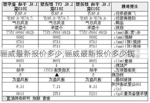 骊威最新报价多少,骊威最新报价多少钱