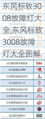 东风标致3008故障灯大全,东风标致3008故障灯大全图解