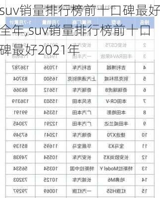 suv销量排行榜前十口碑最好全年,suv销量排行榜前十口碑最好2021年