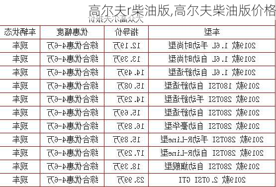 高尔夫r柴油版,高尔夫柴油版价格