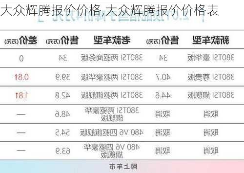 大众辉腾报价价格,大众辉腾报价价格表