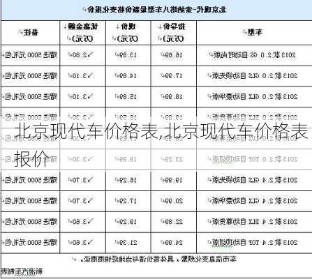 北京现代车价格表,北京现代车价格表 报价