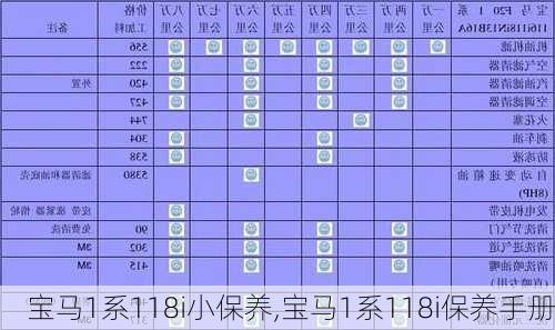 宝马1系118i小保养,宝马1系118i保养手册