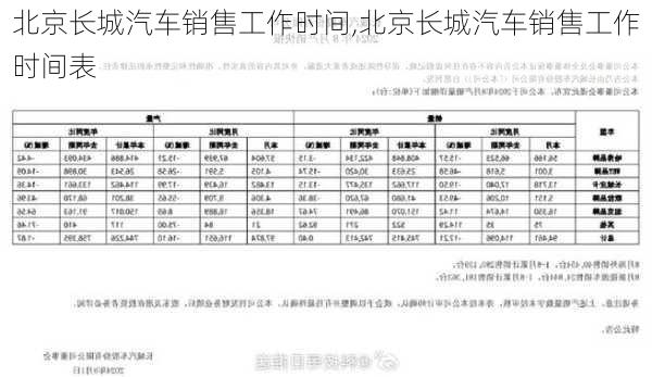 北京长城汽车销售工作时间,北京长城汽车销售工作时间表