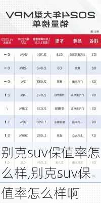 别克suv保值率怎么样,别克suv保值率怎么样啊