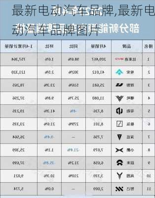 最新电动汽车品牌,最新电动汽车品牌图片