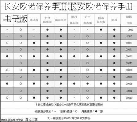 长安欧诺保养手册,长安欧诺保养手册电子版