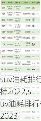 suv油耗排行榜2022,suv油耗排行榜2023